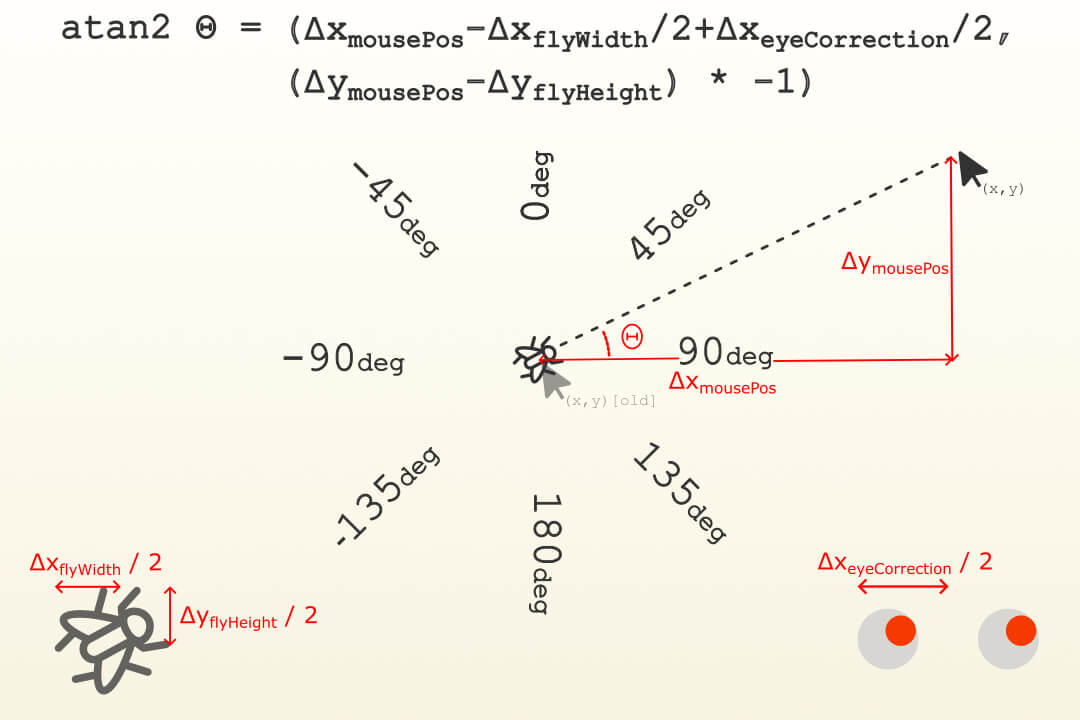 Figure 1 picture